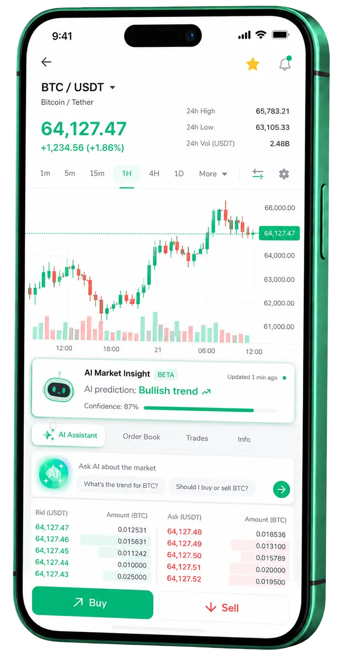 Luar Rendivo — plataforma para dispositivos móveis Visualização móvel do trading Luar Rendivo